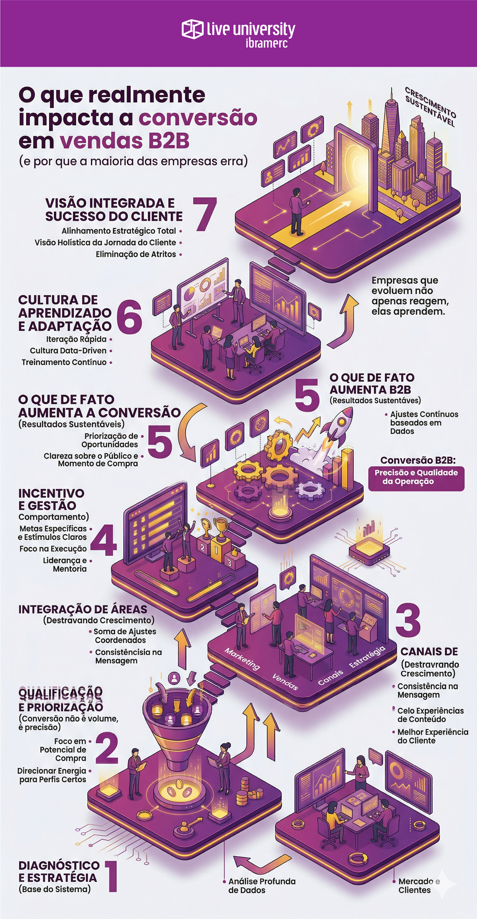 Blog 3_INFOGRAFICO_taxa de conversão B2B