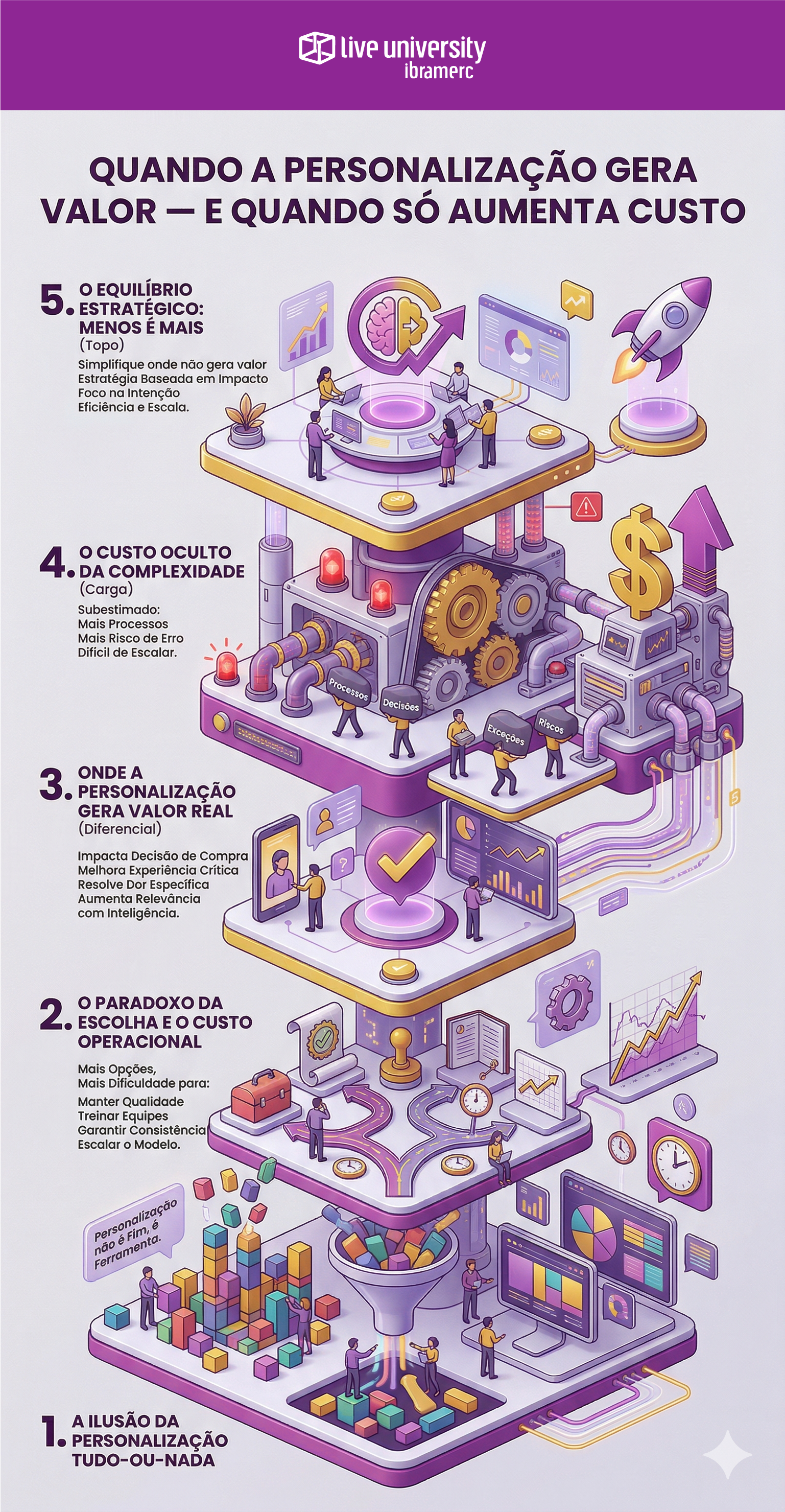 Blog 4_INFOGRAFICO - fórum b2b