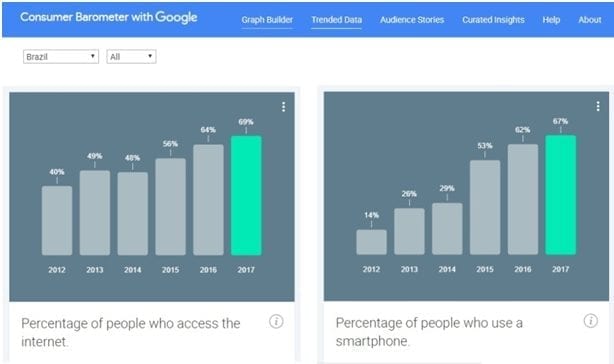 Google Barometer pesquisa