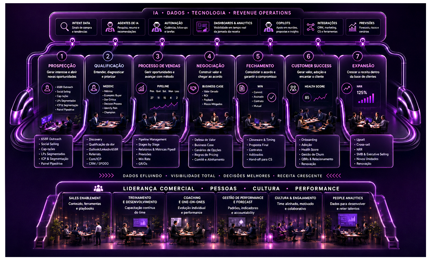 Elemento Magico_Forum Vendas B2B2