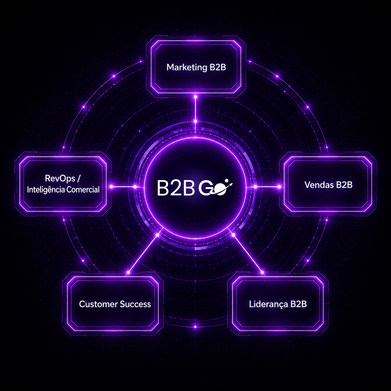 Foto Sobre_B2BGo